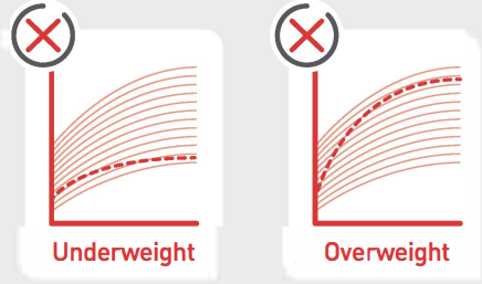 Underweight,Overweight